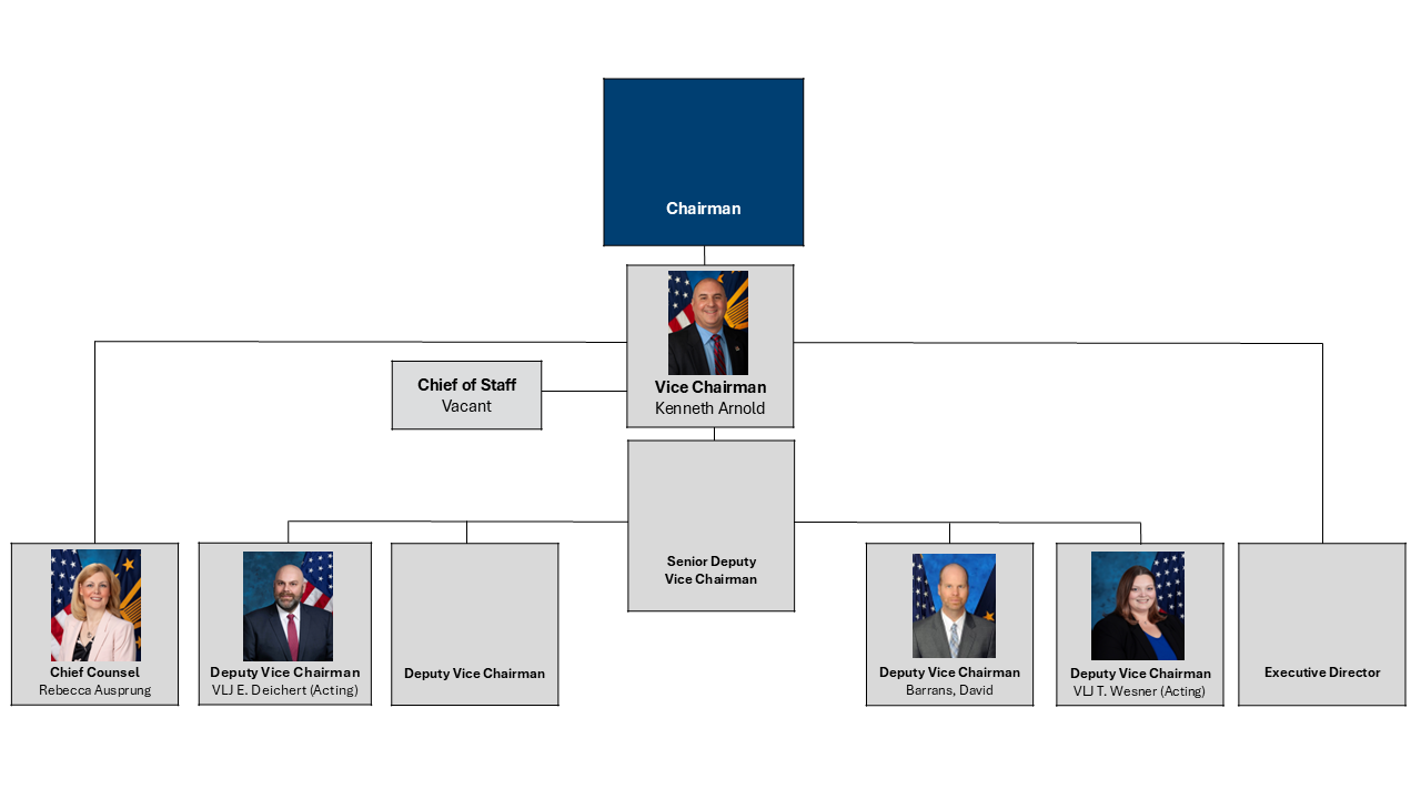 Organization Chart of the Board of Veterans' Appeals.