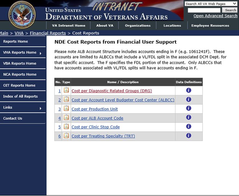 Picture of Menu - NDE Cost reports from Financial user Support. Select Number 1 Cost per Diagnostic Related Groups (DRG)