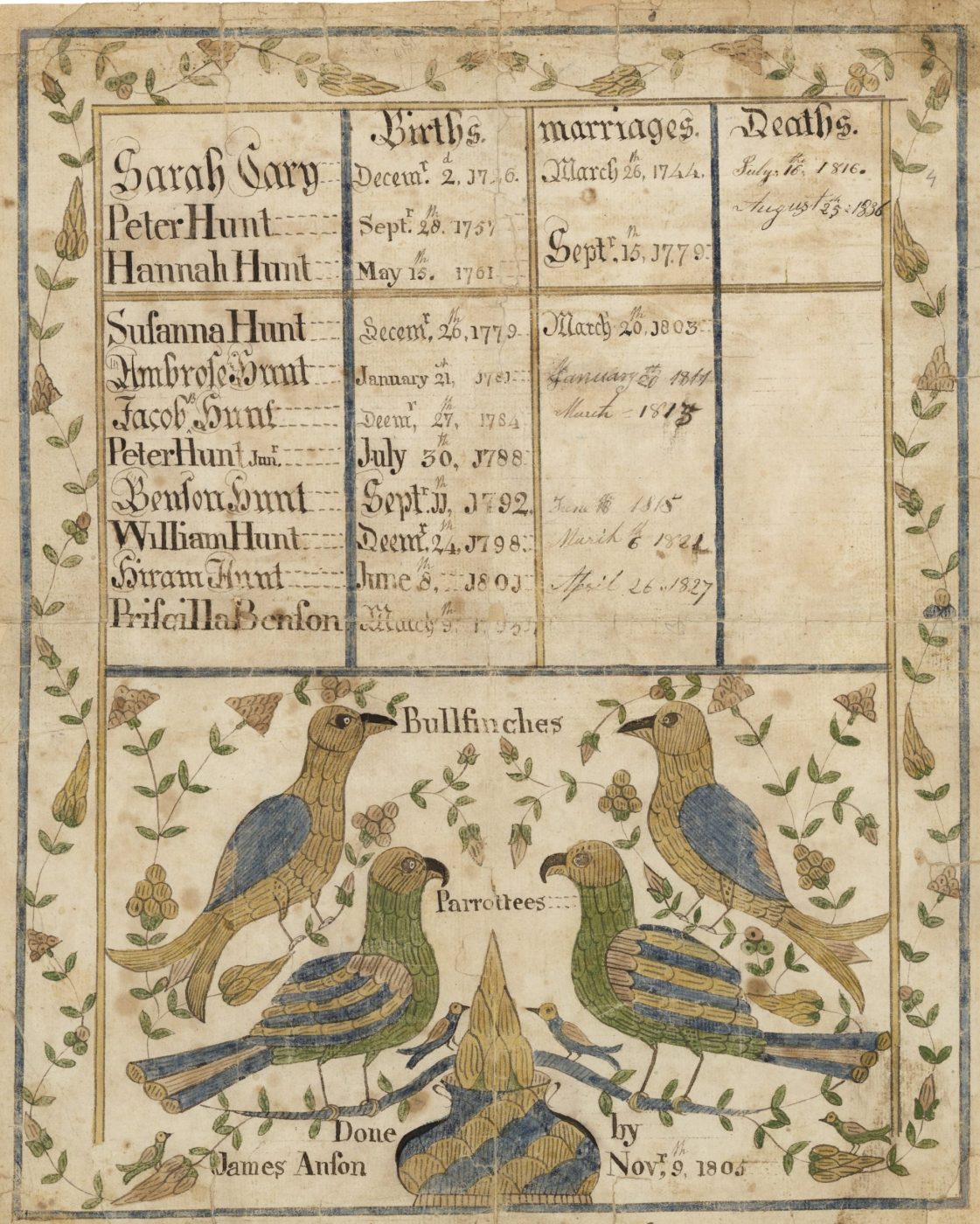 Illustrated family record submitted with the widow’s pension application of Hannah Hunt. It records the date of her marriage to Peter Hunt, who served in the Continental Army during the Revolution, and the date of his death. Her pension was granted in 1838. (National Archives)