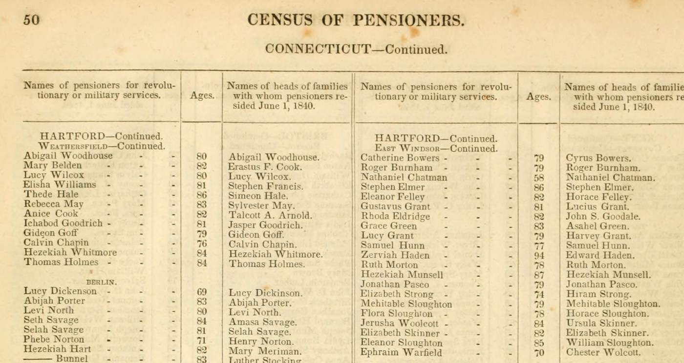 Excerpt showing the name, age, and place of residence of persons collecting a government pension.