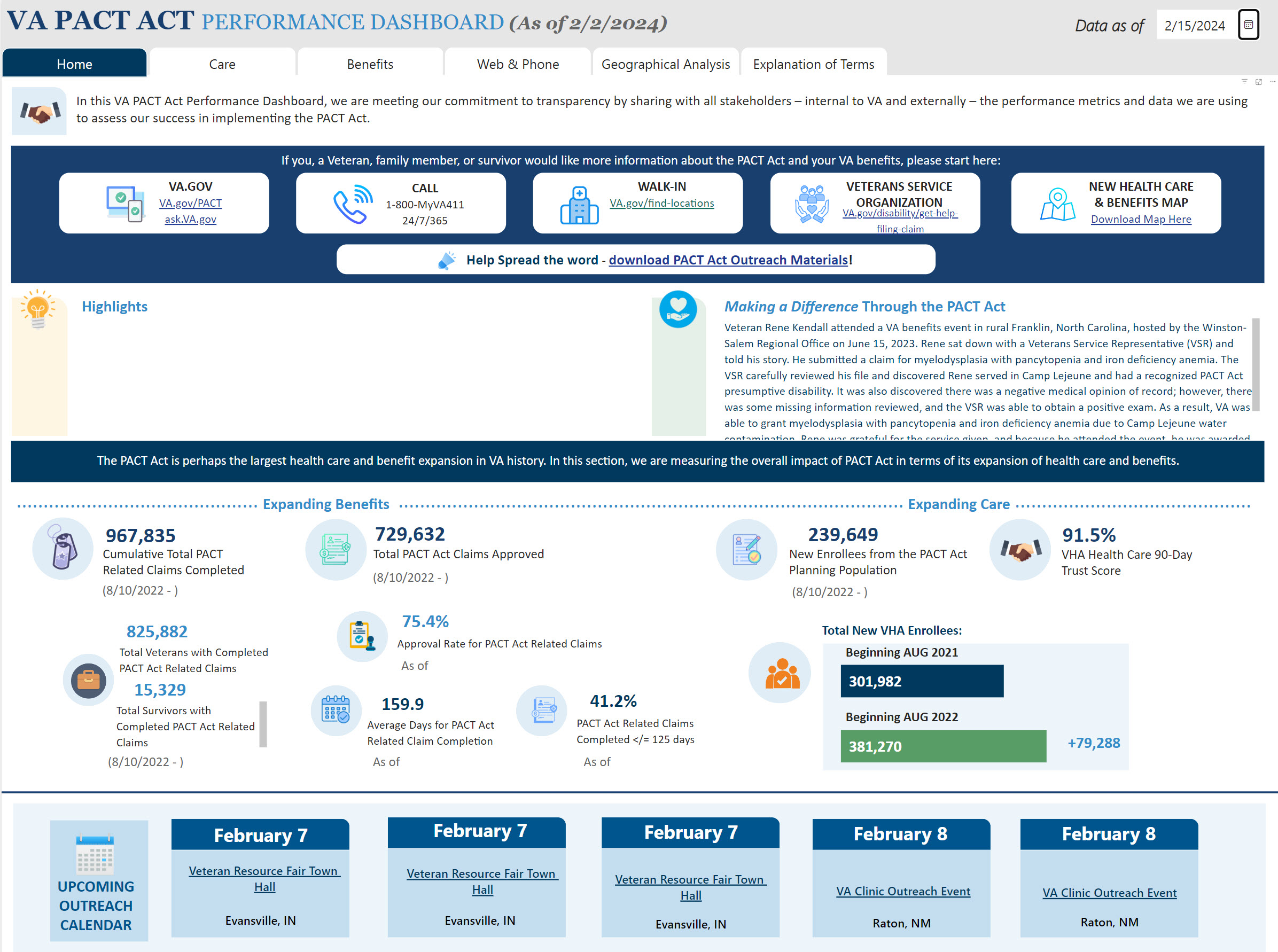 PACT Act Performance Dashboard