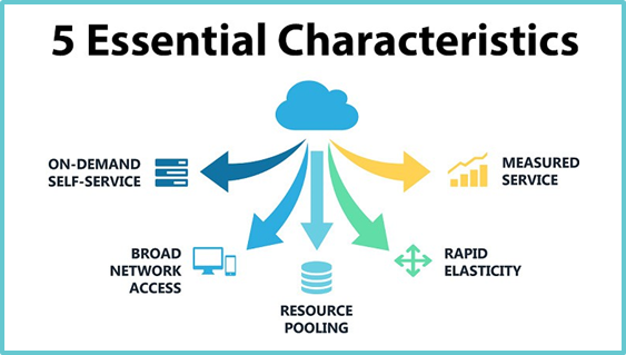 5 Essential Characteristics: On-Demand Self-Service, Broad Network Access, Resource Pooling, Rapid Elasticity, Measured Service