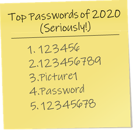 Top passwords of 2020