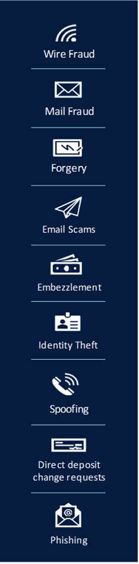 Types of Fraud: Wire Fraud, Mail Fraud, Forgery, Email Scams, Embezzlement, Identity Theft, Spoofing, Direct Deposit Change Requests, Phishing