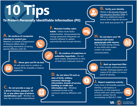 10 Tips To Protect Personally Identifiable Information (PII)