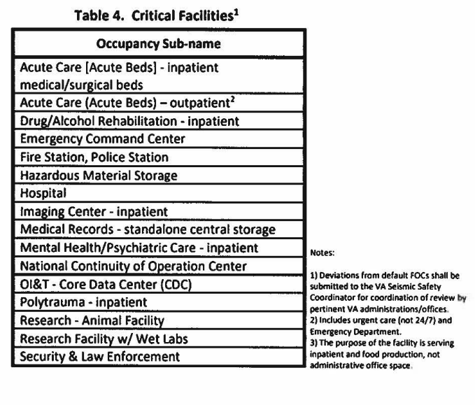 Table 4: Critical Responsibilities