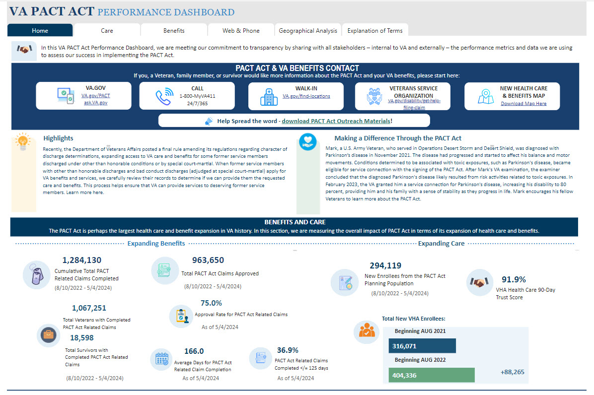 Screenshot of the PACT Act Interactive Performance Dashboard
